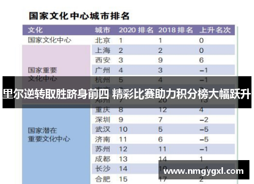 里尔逆转取胜跻身前四 精彩比赛助力积分榜大幅跃升