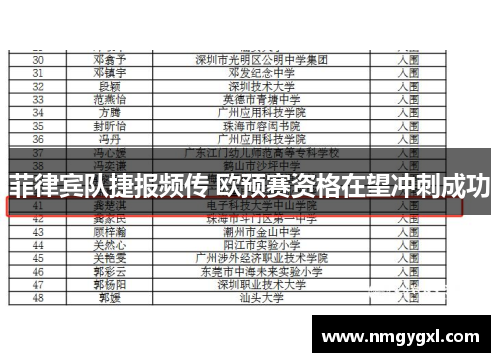 菲律宾队捷报频传 欧预赛资格在望冲刺成功